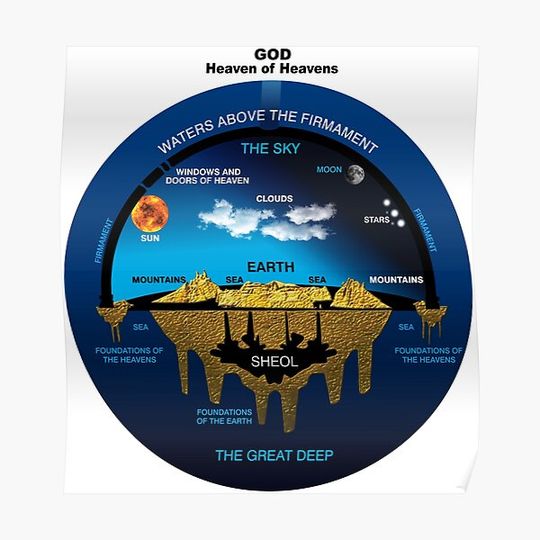 Discover Flat Earth | Ancient Hebrew Cosmology Concept Premium Matte Vertical Poster