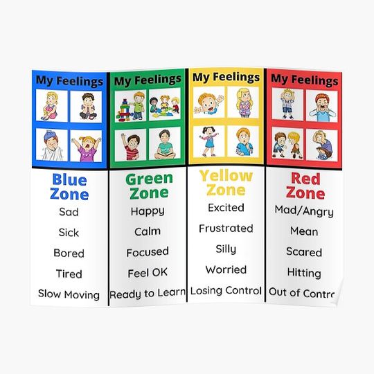 Discover zones Of regulation Premium Matte Vertical Poster