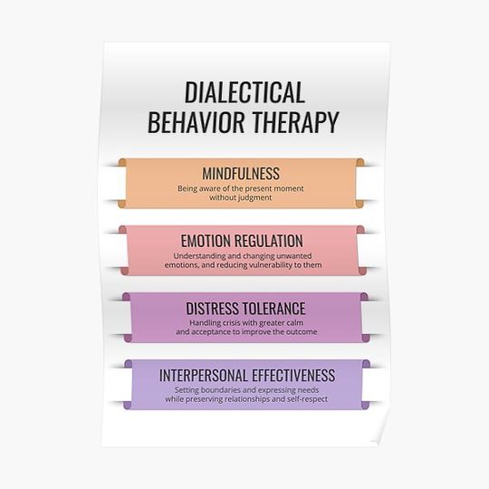Discover DBT Dialectical Behavior Therapy Coping Skills Mindfulness Emotion Regulation CBT Counseling Tool Therapist Office Decor Premium Matte Vertical Poster