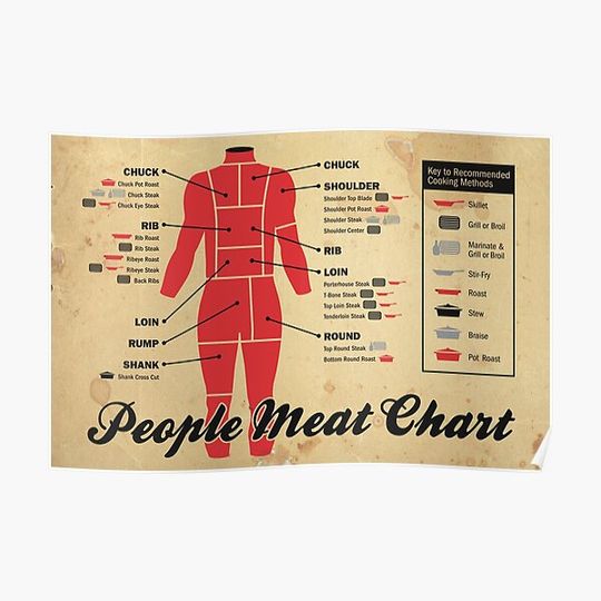 Discover People meat chart Premium Matte Vertical Poster