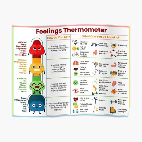 Discover The Feeling Thermometer Of Zones Of Regulation Poster Premium Matte Vertical Poster