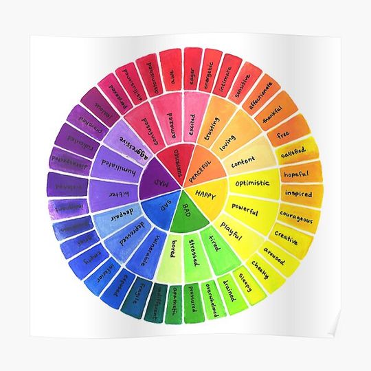 Discover emotional color wheel Premium Matte Vertical Poster