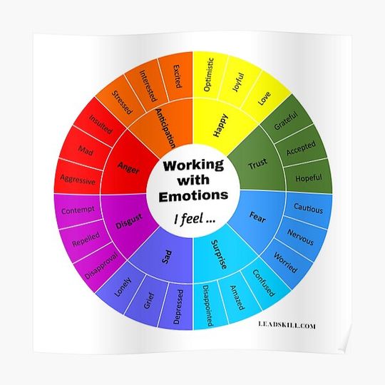 Discover Emotions Wheel for Working with Emotions (Feelings Wheel) Premium Matte Vertical Poster