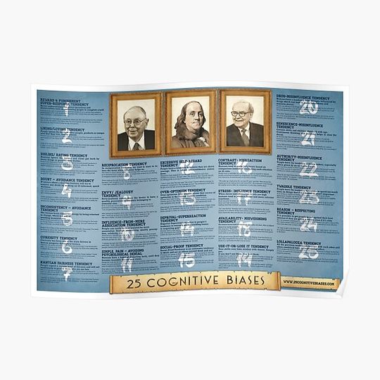 Discover 25 Cognitive Biases Poster Premium Matte Vertical Poster