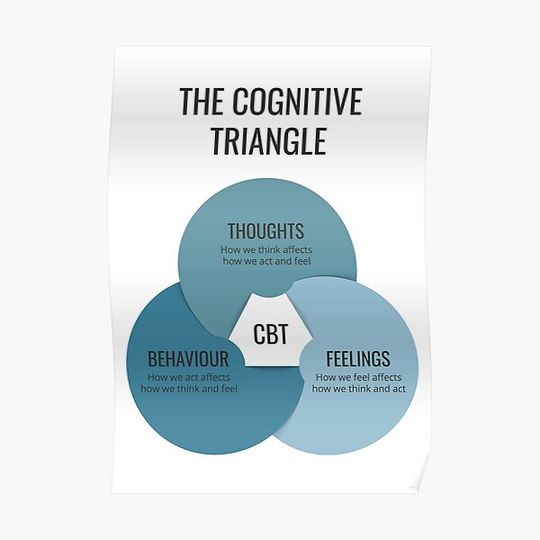 Discover Cognitive Behavioural Therapy CBT Cognitive Triangle, Therapist Office Decor, Mental Health, School Psychologist, Counselor, Therapy Gifts, Thoughts Behaviour Feelings Premium Matte Vertical Poster