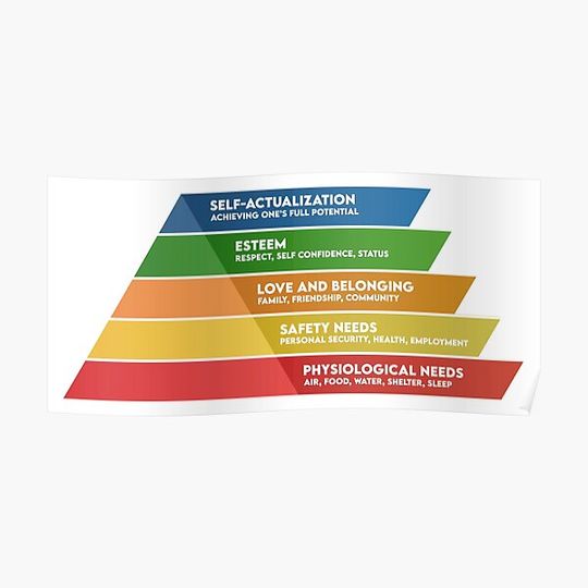 Discover Maslow's Hierarchy Of Needs Premium Matte Vertical Poster
