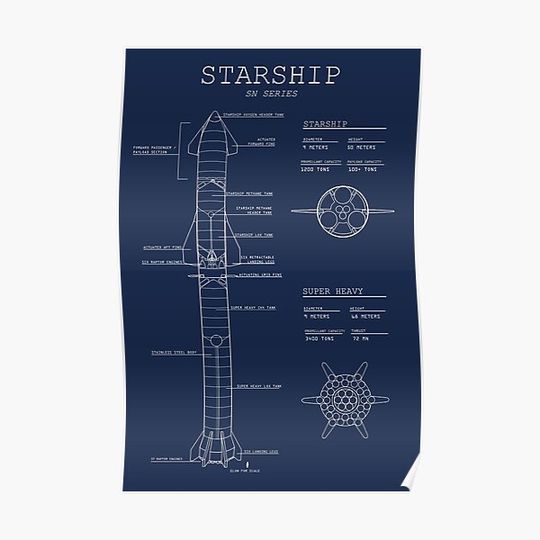 Discover SpaceX Starship / Superheavy  Blueprint Premium Matte Vertical Poster