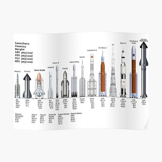 Discover All Rockets Ever Made Premium Matte Vertical Poster