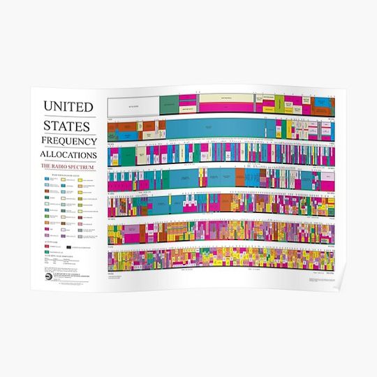 Discover United States Frequency Allocations: The Radio Spectrum Premium Matte Vertical Poster
