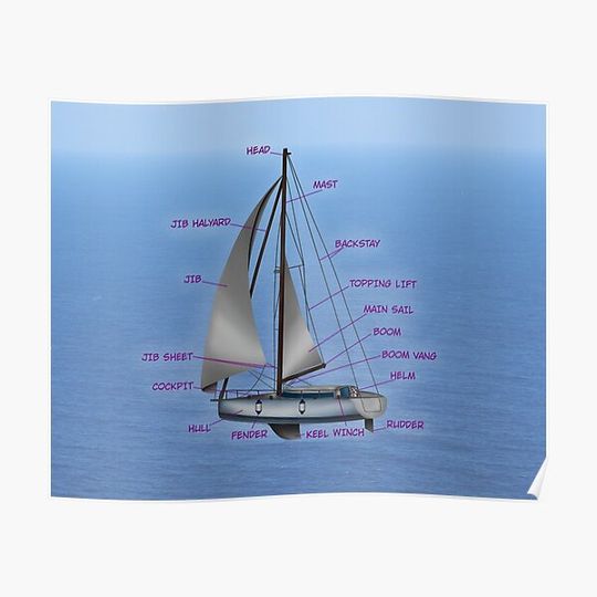 Discover Sailboat Parts Premium Matte Vertical Poster