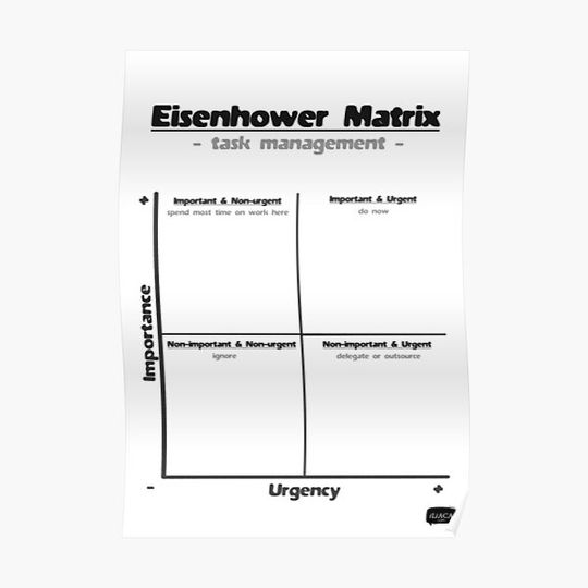 Discover Eisenhower Matrix Premium Matte Vertical Poster