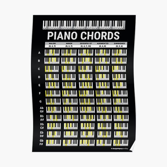 Discover Piano Chords, Music Theory, Music Cheat Sheet Premium Matte Vertical Posters