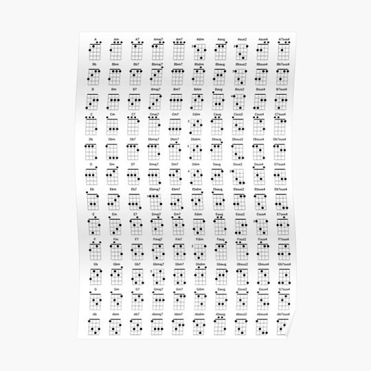 Discover Ukulele Chord Diagram Reference Chart for Uke Players Black Premium Matte Vertical Poster
