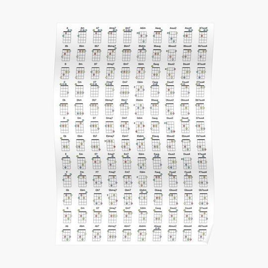 Discover Ukulele Chord Diagram Reference Chart for Uke Players Colored Premium Matte Vertical Poster