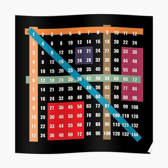 Discover multiplication / times table on black Premium Matte Vertical Poster