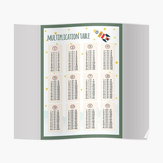 Discover Multiplication Chart Learning Multiplication Math Table Colorful Premium Matte Vertical Poster