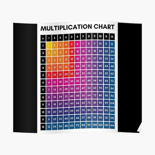 Discover Multiplication Chart Learning Multiplication Math Table Colorful Premium Matte Vertical Poster