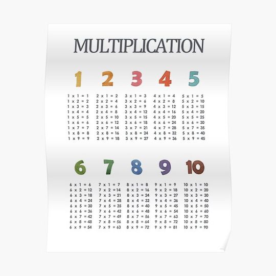 Discover Multiplication Poster, Multiplication Chart,Maths Poster Premium Matte Vertical Poster