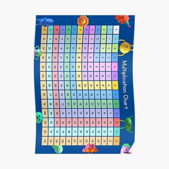 Discover Multiplication Chart Premium Matte Vertical Poster