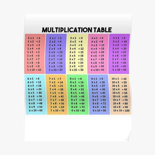 Discover multiplication tables Premium Matte Vertical Poster