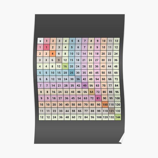 Discover Multiplication Table Chart Premium Matte Vertical Poster