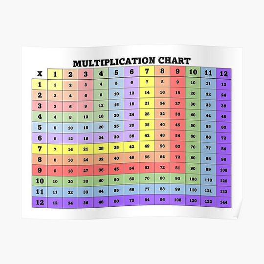Discover Multiplication Charts Premium Matte Vertical Poster
