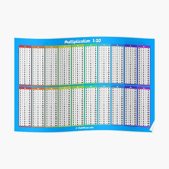 Discover Multiplication Table 1-20 Cheat Sheet Premium Matte Vertical Poster