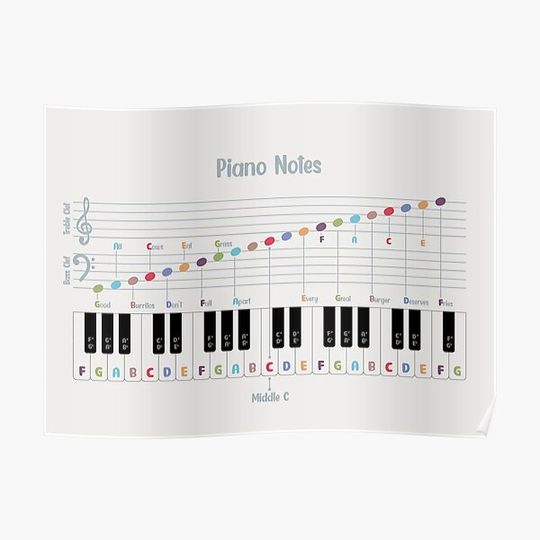 Discover Piano Notes Poster Premium Matte Vertical Poster