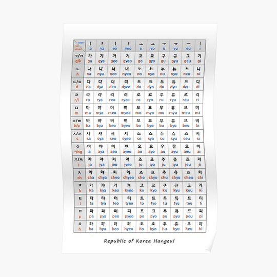 Discover Republic of Korea Hangeul  Ga-Na-Da-Ra Premium Matte Vertical Poster