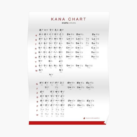Discover Kana Chart - Combined Hiragana and Katakana Chart Premium Matte Vertical Poster