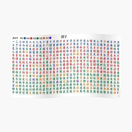 Discover Kanji Chart Levels -White- Premium Matte Vertical Poster