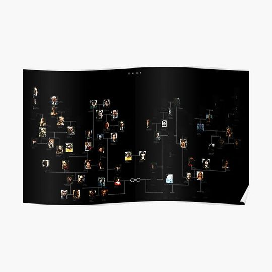 Discover Dark Netflix - Complete Family Tree Premium Matte Vertical Poster
