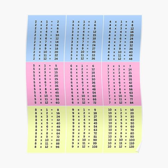 Discover All Times Tables 2 - 10 Colorful Lists Chart for Kids Premium Matte Vertical Poster