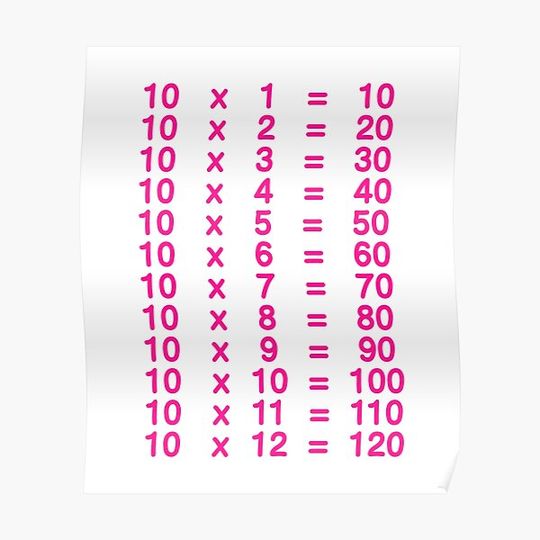 Discover 10 X Table Ten Times Table Learn Multiplication Tables for Kids - Pink Premium Matte Vertical Poster