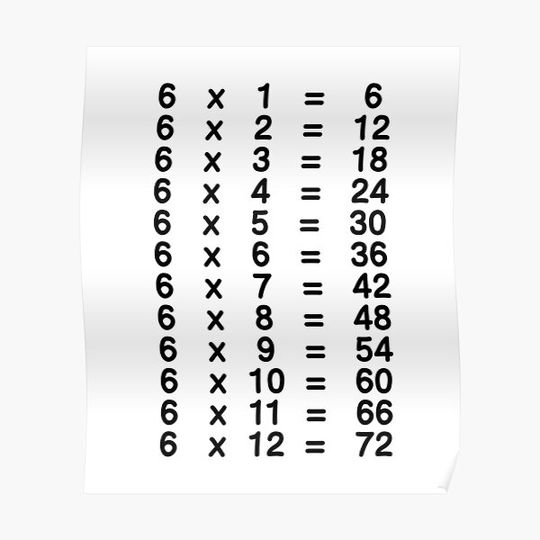 Discover 6 X Table Six Times Table Learn Multiplication Tables for Kids Premium Matte Vertical Poster
