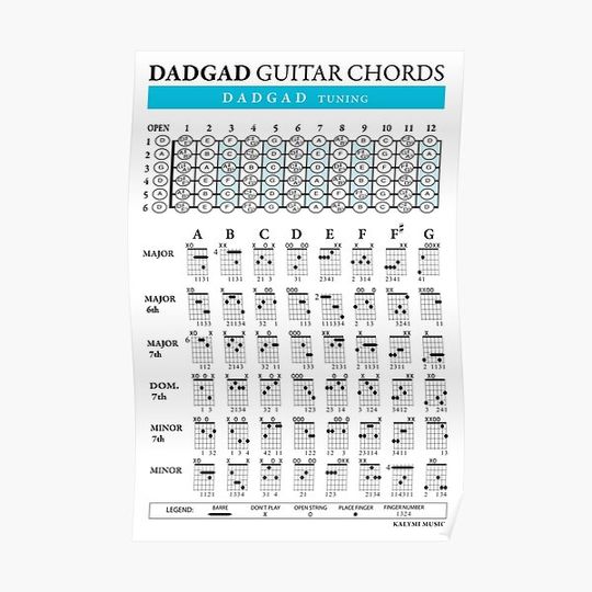 Discover DADGAD Guitar Chords Premium Matte Vertical Poster