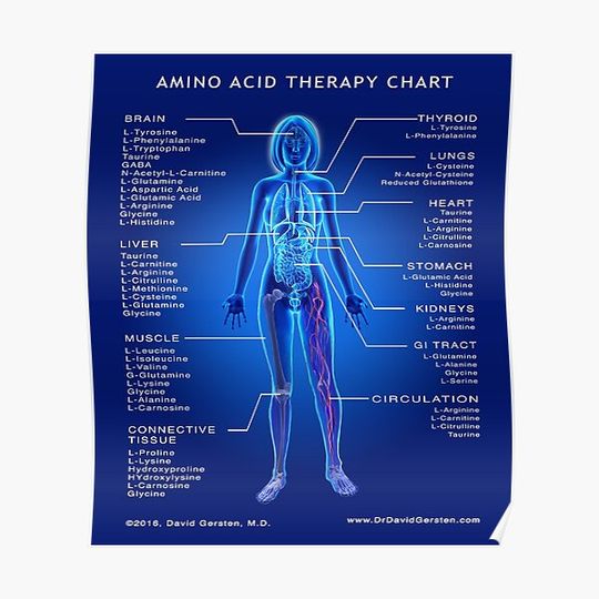 Discover AMINO ACID THERAPY CHART Premium Matte Vertical Poster