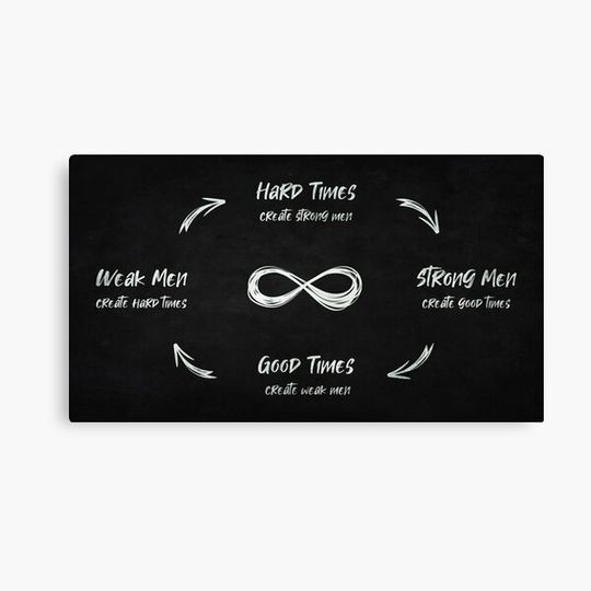 Discover Hard times create strong men Canvas