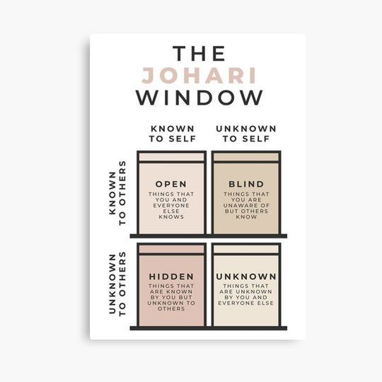 Discover Johari Window, Psychology, Therapy Tools, Self Awareness, Personal Development Poster, Counselor Office Decor Canvas