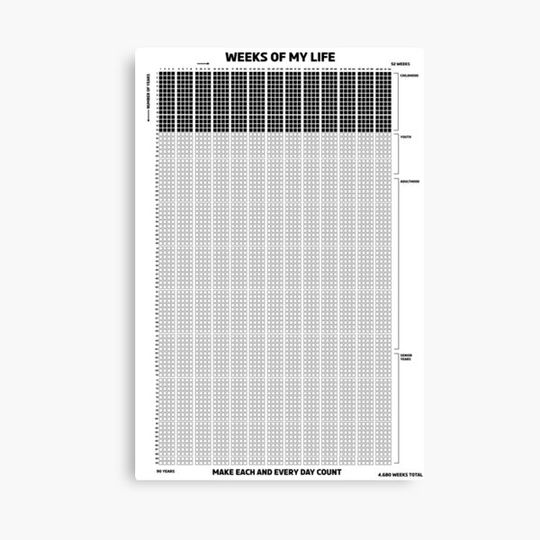 Discover Weeks Of My Life - Pre-Filled Childhood - Motivational Canvas