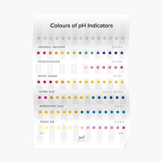 Discover Colours of pH Indicators Premium Matte Vertical Poster