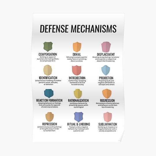 Discover Freudian Defense Mechanisms Psychoanalysis Sigmund Freud Therapy Office Poster Premium Matte Vertical Poster