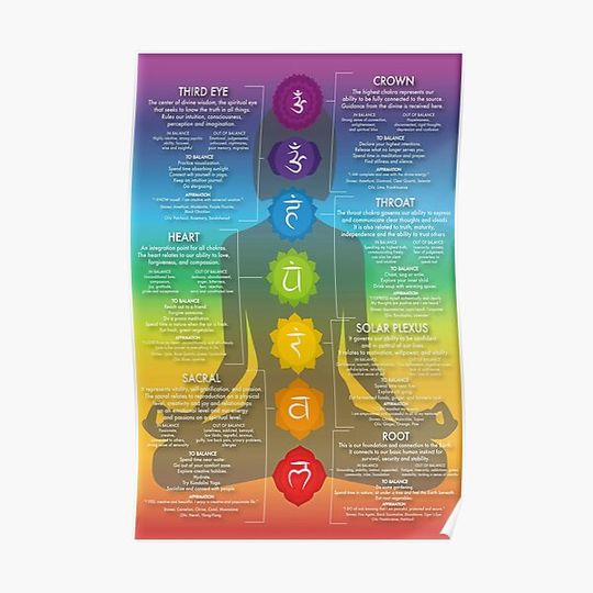 Discover 7 Chakras Of Peace Wall Art Meditation Decor Premium Matte Vertical Poster