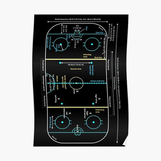 Discover Ice Hockey Rink Dimensions Diagram Premium Matte Vertical Poster