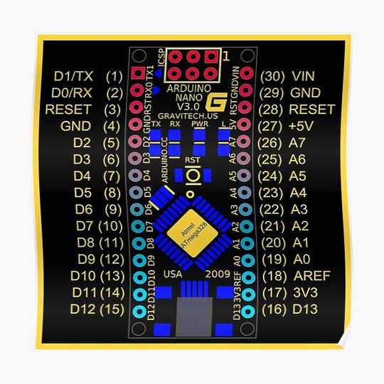 Discover Microprocessor Nano Pin Layout Diagram Premium Matte Vertical Poster