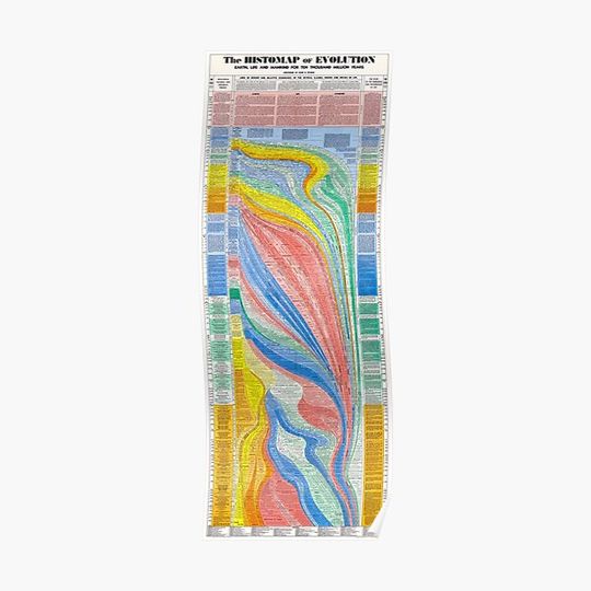 Discover The Histomap of Evolution - Earth, Life and Humanity for Ten Billion Years Premium Matte Vertical Poster