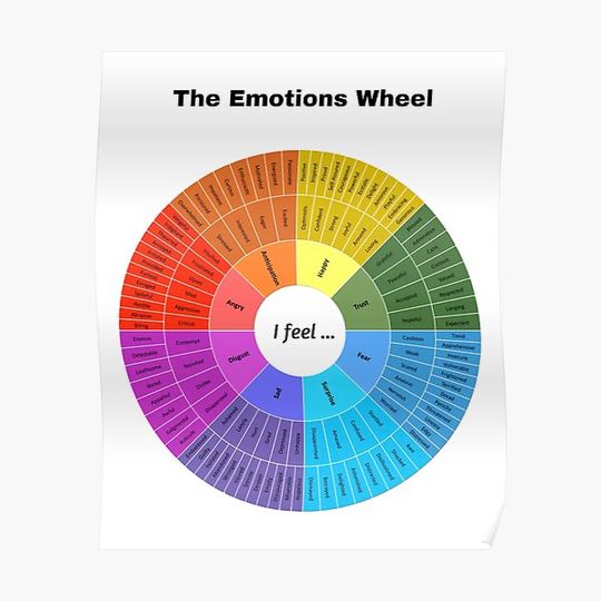 Discover 128 Emotions for Naming Feelings - Emotion Wheel Premium Matte Vertical Poster