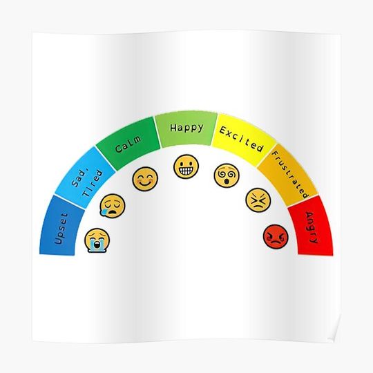 Discover Mood Meter Premium Matte Vertical Poster