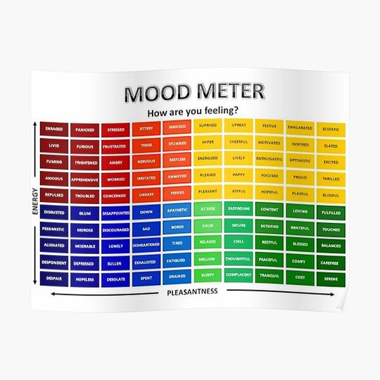 Discover How Are You Feeling - Mood Meter Poster