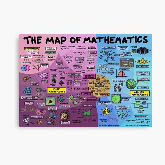 Discover The Map of Mathematics Canvas